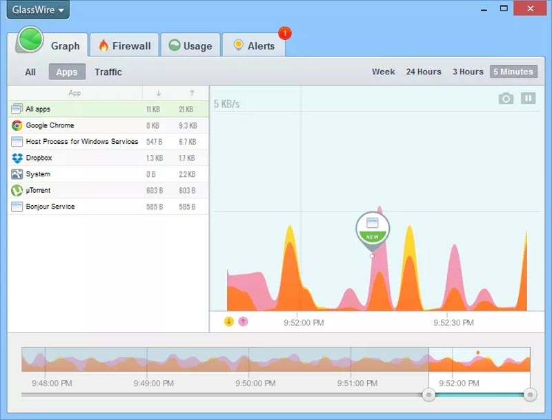 GlassWire Pro Elite 2 Free Download Full Version