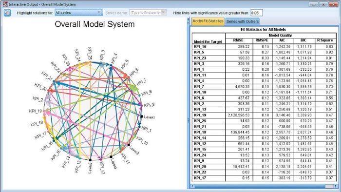 Free Download SPSS 23 Full Version PC Windows